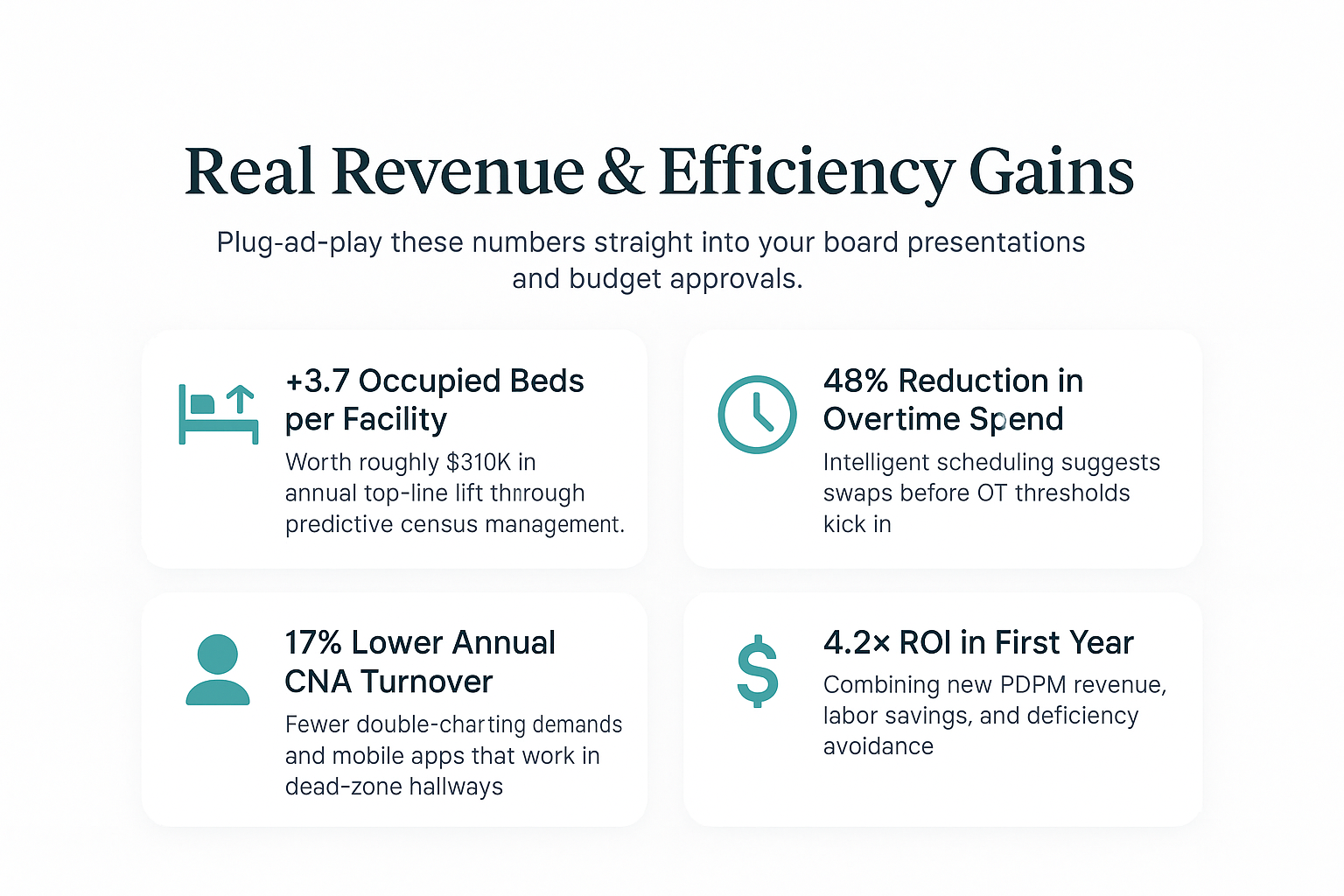 Assisted Living ROI Calculator