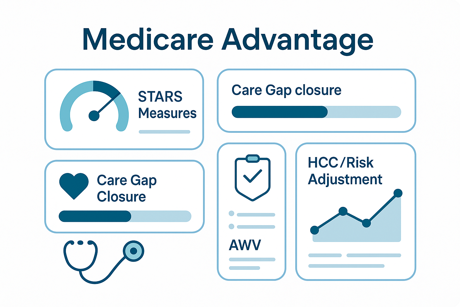 Simpl security and compliance